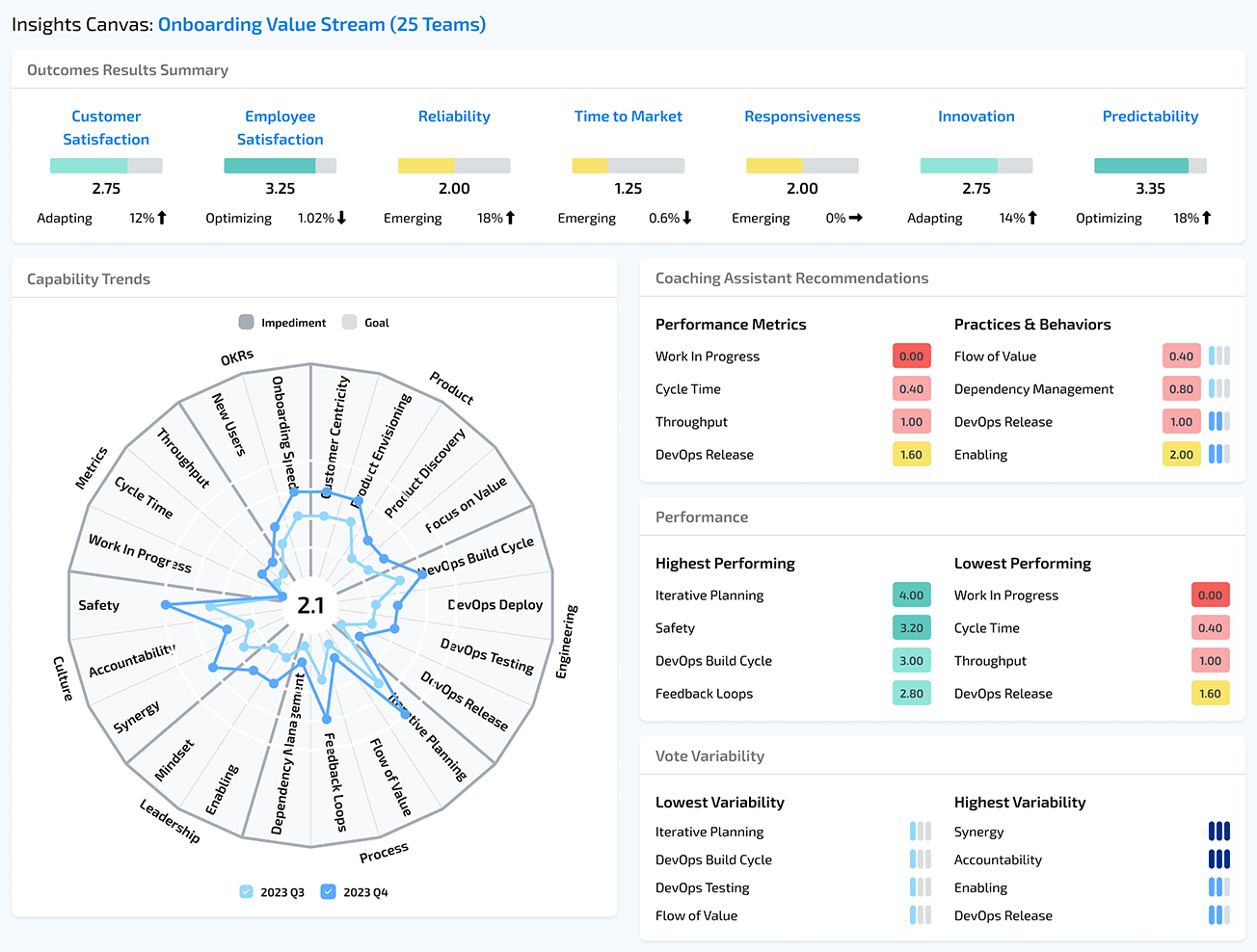 Insight Canvas: Onboarding Value Stream (25 Teams)