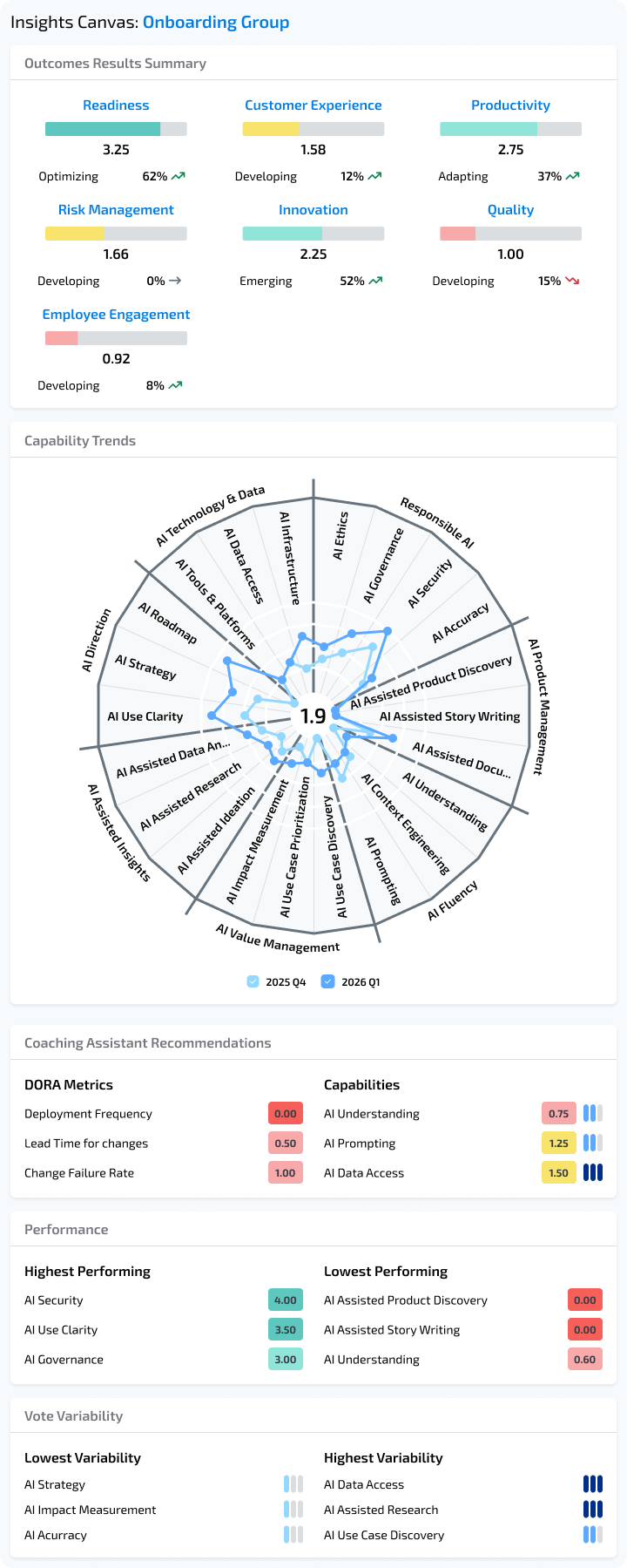 Insights Canvas: Onboarding Group